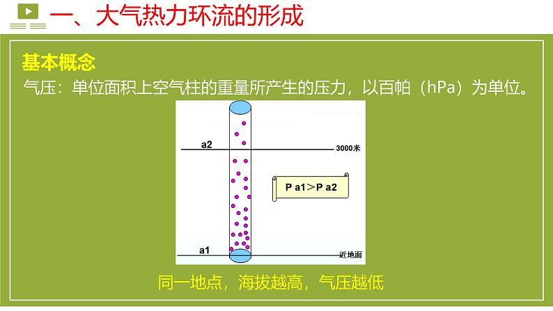 【同步课件】湘教版（2019）高中地理必修一 3.3《大气热力环流》课件（第1课时）04