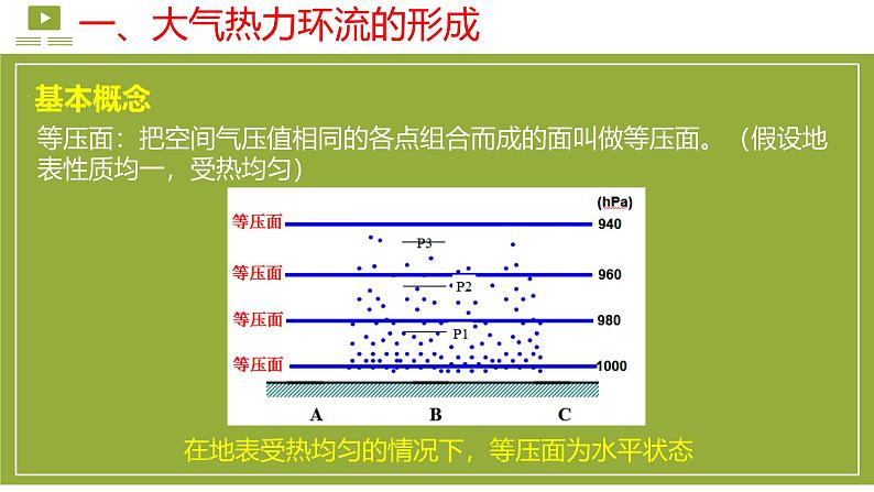 【同步课件】湘教版（2019）高中地理必修一 3.3《大气热力环流》课件（第1课时）06