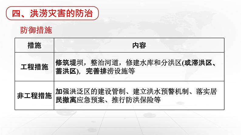 【同步课件】湘教版（2019）高中地理必修一 4.1《水循环》课件（第2课时）06