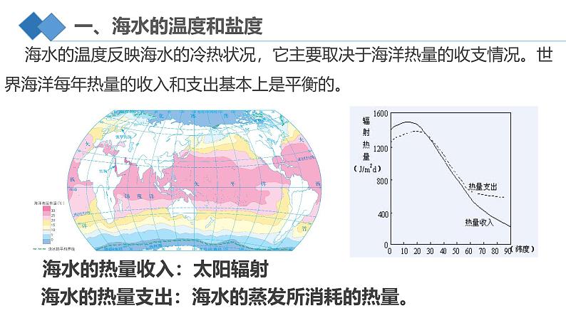 【同步课件】湘教版（2019）高中地理必修一 4.2《海水的性质和运动》课件（第1课时）07