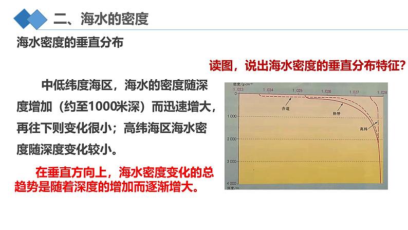 【同步课件】湘教版（2019）高中地理必修一 4.2《海水的性质和运动》课件（第2课时）05
