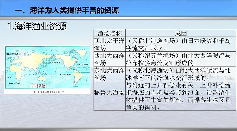 【同步课件】湘教版（2019）高中地理必修一 4.3《海洋与人类》课件（第1课时）07