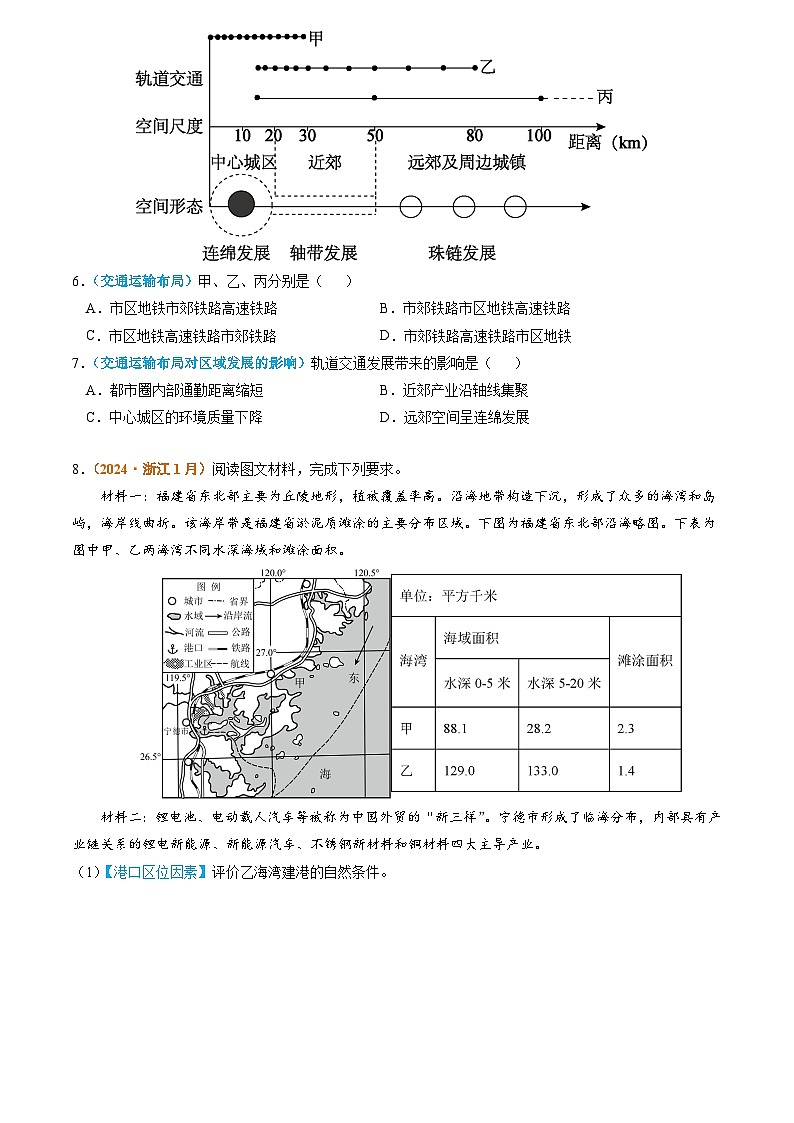 专题12 交通2024年高考真题和模拟题地理分类汇编02