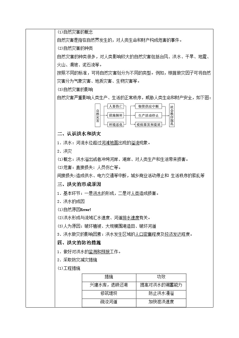 鲁教版（2024）高中地理必修一4.2自然灾害与人类（PPT+教案+导学案）02