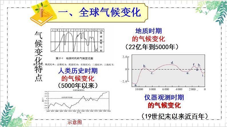 鲁教版（2024）高中地理必修一4.3全球气候变化及其对人类的影响（PPT+教案+导学案）05