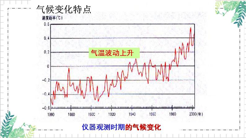 鲁教版（2024）高中地理必修一4.3全球气候变化及其对人类的影响（PPT+教案+导学案）08