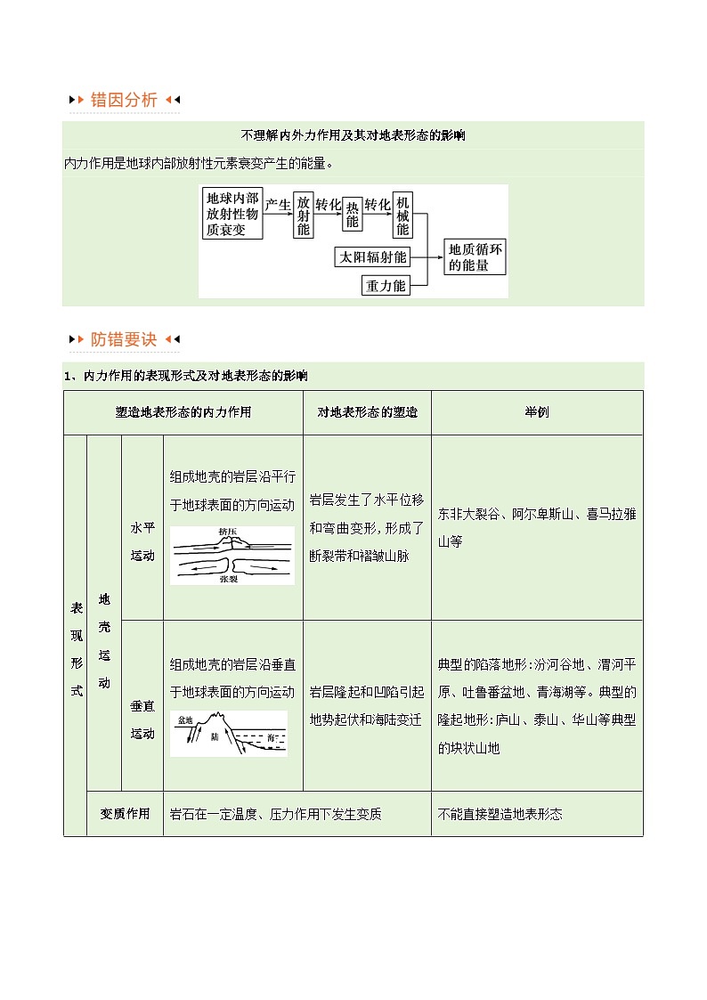 新高考专用备战2024年高考地理易错题精选专题05地质地貌易错突破4大易错学生版第2页