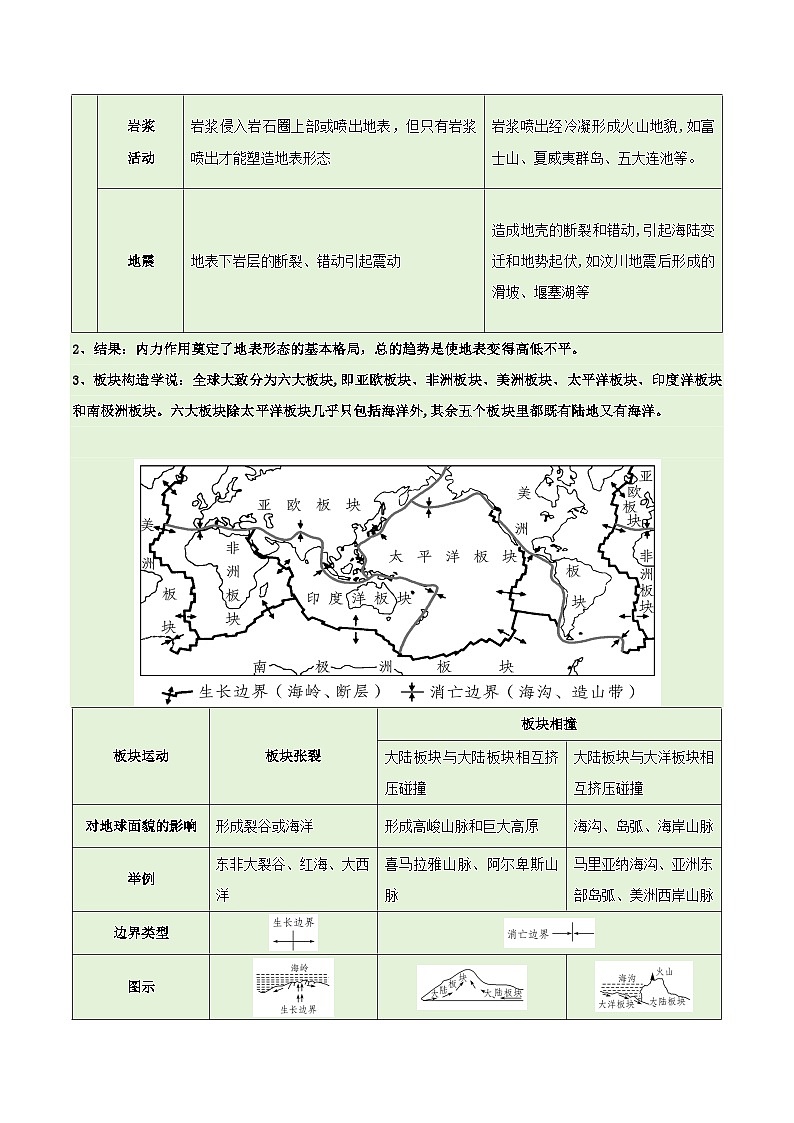 新高考专用备战2024年高考地理易错题精选专题05地质地貌易错突破4大易错学生版第3页