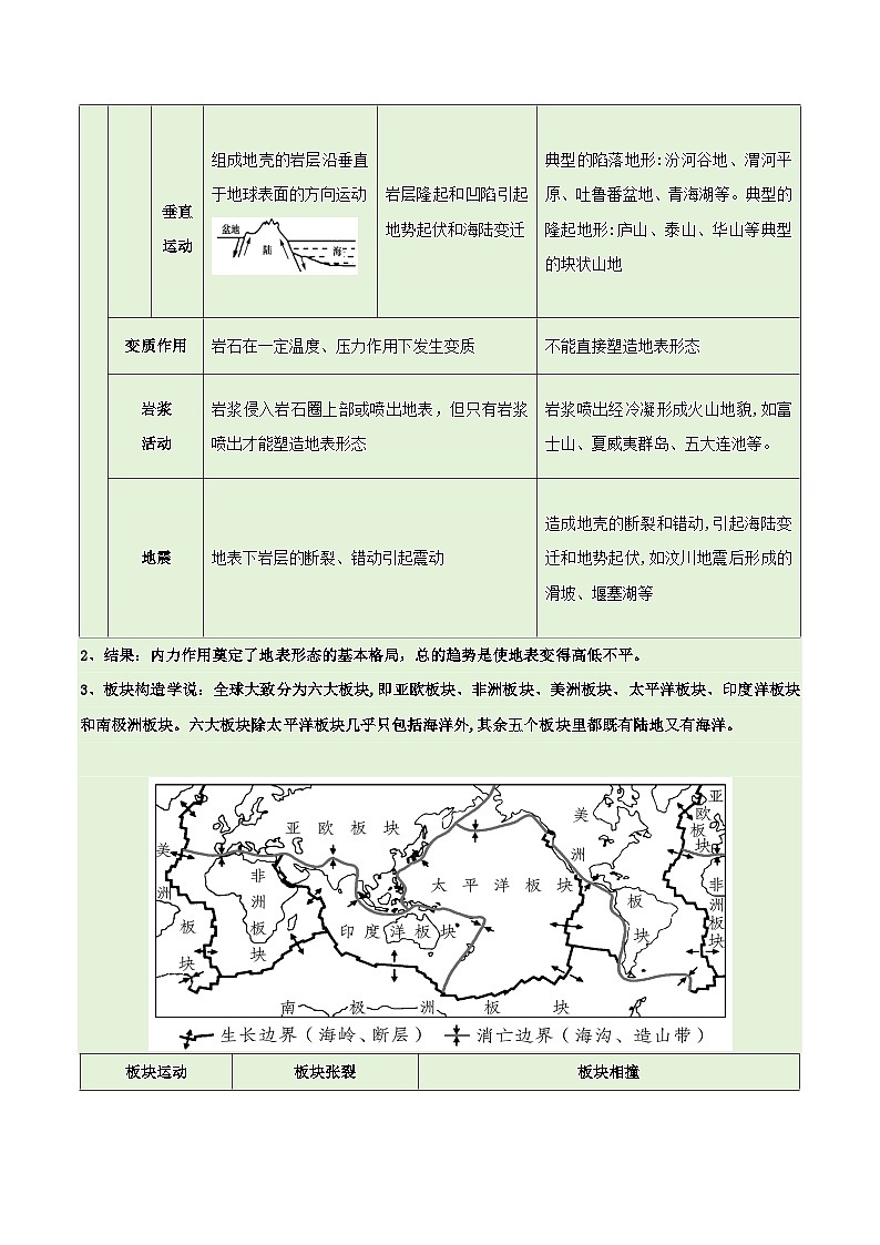 新高考专用备战2024年高考地理易错题精选专题05地质地貌易错突破4大易错教师版03