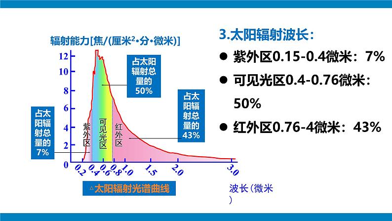1.2 太阳对地球的影响 课件-人教版高中地理必修第二册第8页