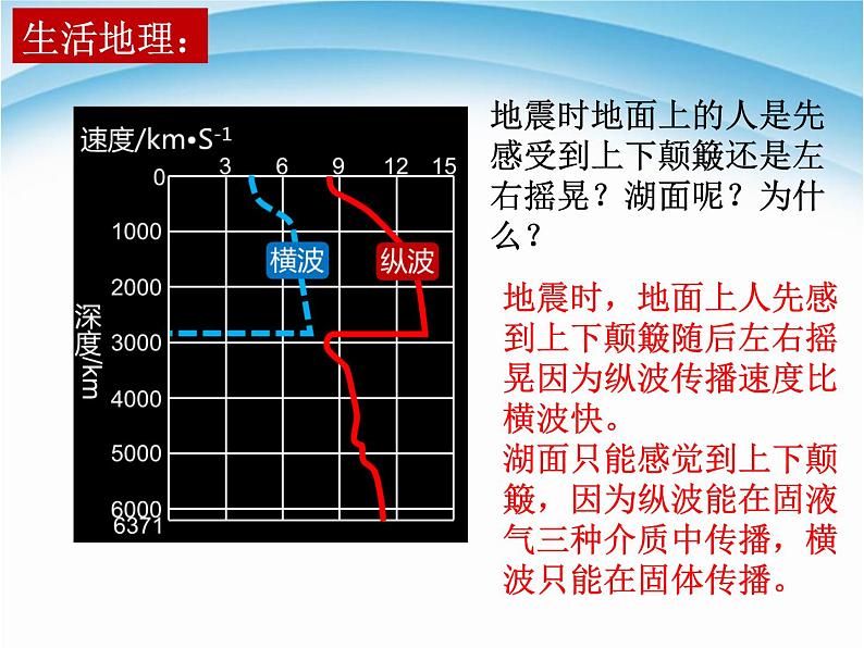 1.4地球的圈层结构课件 高中地理人教版（2019）必修第一册06