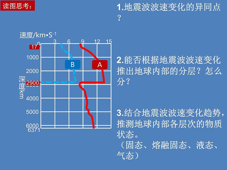 1.4地球的圈层结构课件 高中地理人教版（2019）必修第一册08