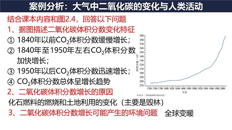 2..1 大气的组成与垂直分层课件 高中地理人教版（2019）必修一08