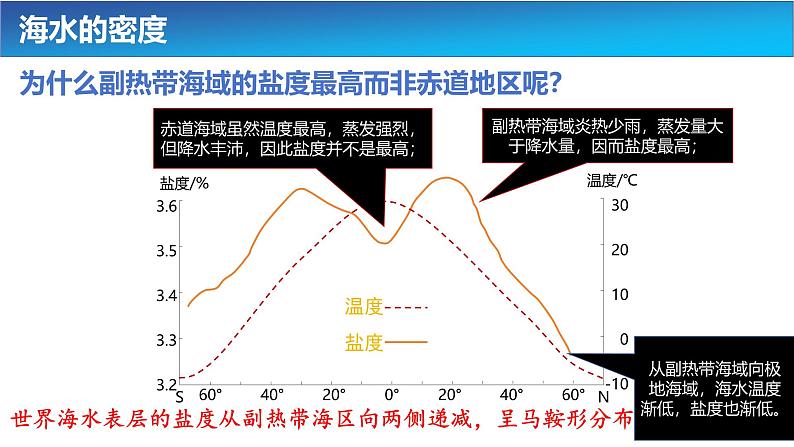 3.2.2海水的性质课件 高中地理人教版（2019）必修一05