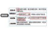 3.1水循环课件 高一地理人教版（2019）必修第一册
