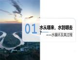 3.1水循环课件 高一地理人教版（2019）必修第一册