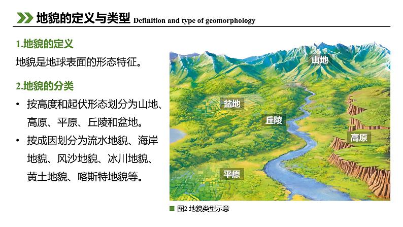 4.2 地貌的观察+课件 高一地理人教版（2019）必修第一册04