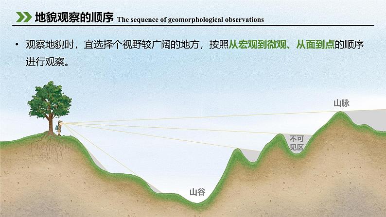 4.2 地貌的观察+课件 高一地理人教版（2019）必修第一册05