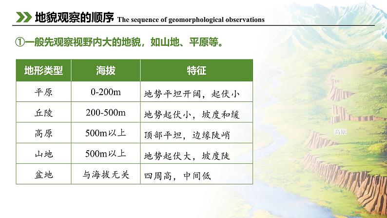 4.2 地貌的观察+课件 高一地理人教版（2019）必修第一册06