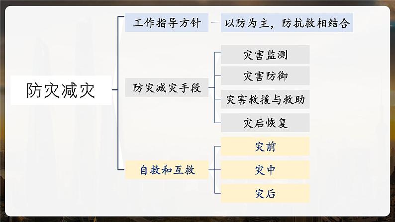 6.3防灾减灾课件 高中地理人教版（2019）必修一第7页