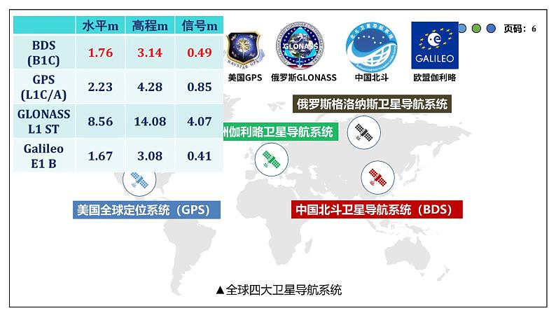 6.4 地理信息技术的应用 课件 高一地理人教版（2019）必修第一册06