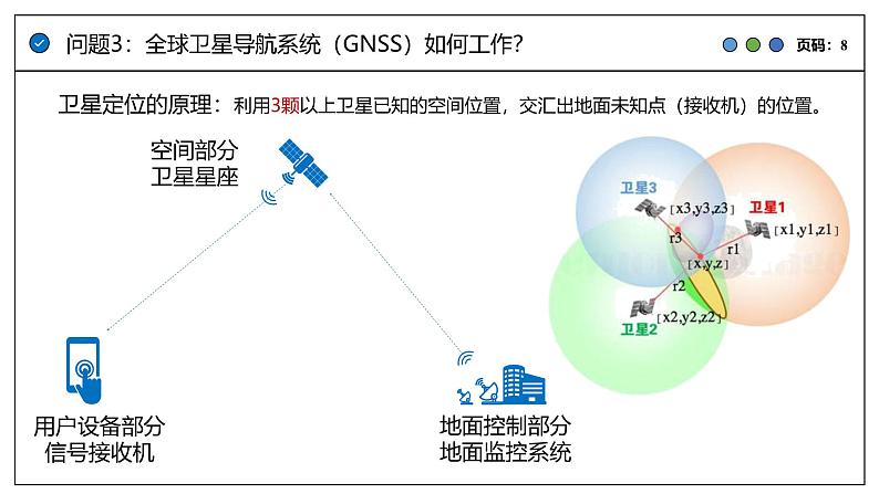 6.4 地理信息技术的应用 课件 高一地理人教版（2019）必修第一册08