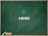 水循环(高中地理人教版)课件高中 地理 人教版（2019）