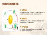 大气受热过程与大气运动 课件 高中 地理 人教版（2019）