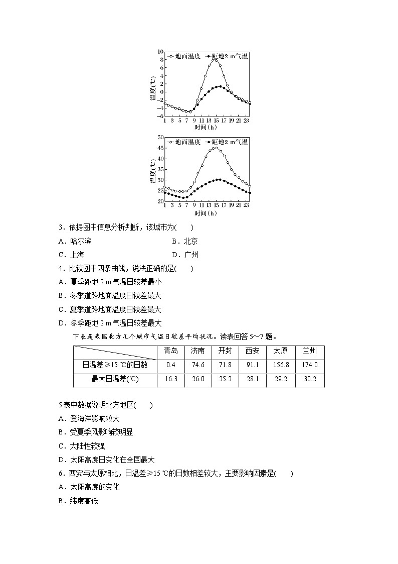 2024-2025学年高中地理人教版(2019)必修第一册同步试题第二章第二节微专题2气温日变化（Word版附解析）02