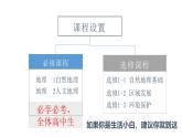1.1地球的宇宙环境 课件