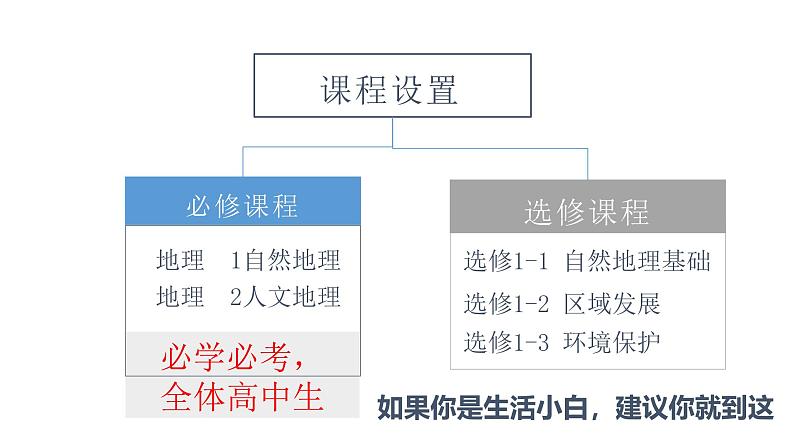 1.1地球的宇宙环境 课件第5页