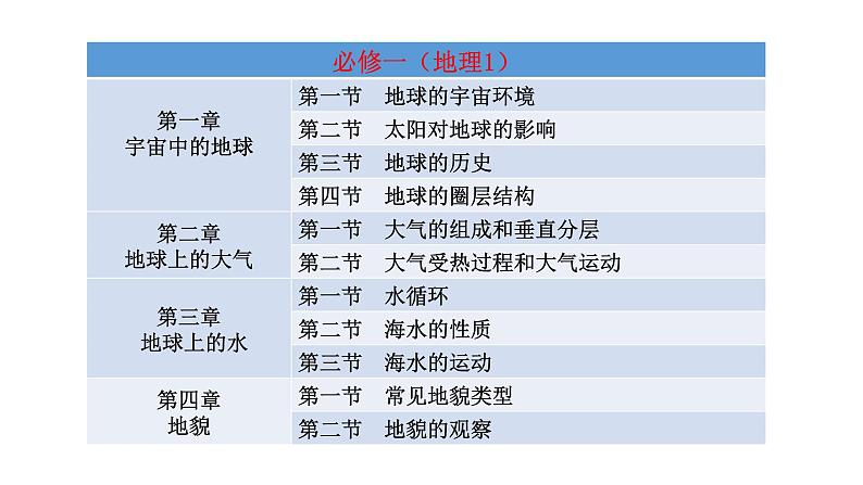 1.1地球的宇宙环境 课件第6页