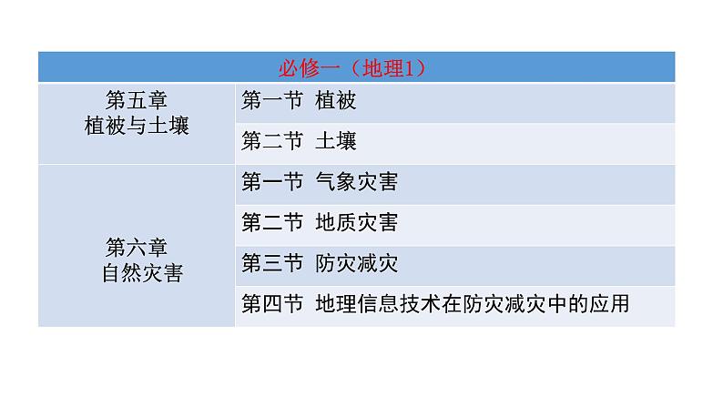 1.1地球的宇宙环境 课件第7页