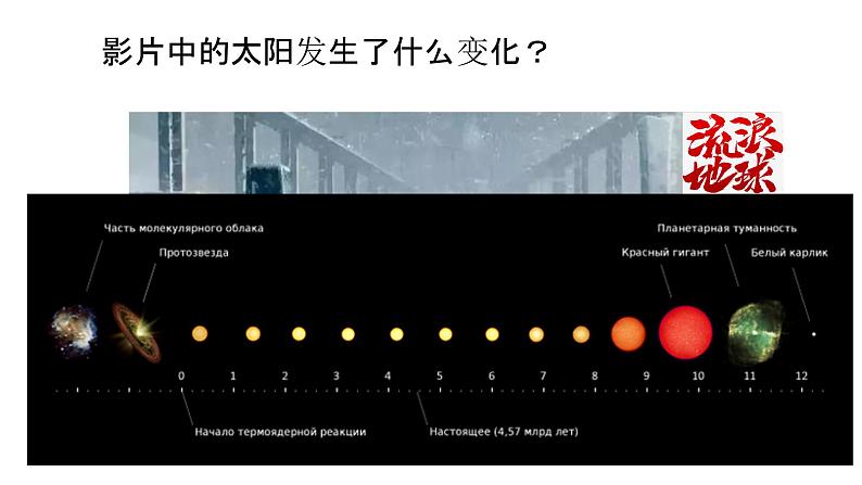 1.2太阳对地球的影响 课件第1页