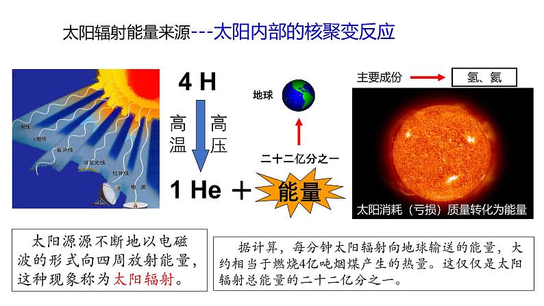 1.2太阳对地球的影响 课件第4页