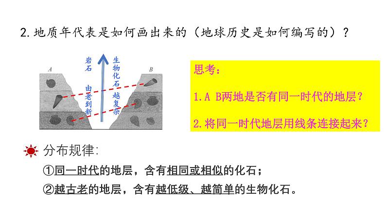 1.3地球的历史 课件第5页