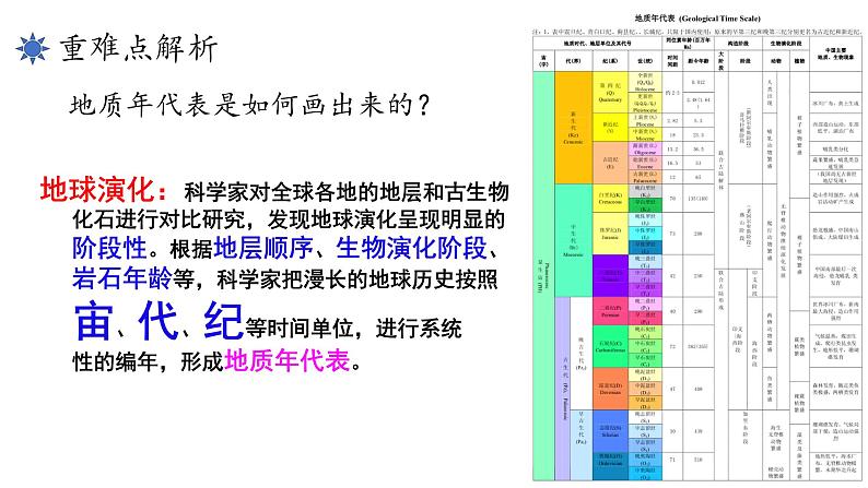 1.3地球的历史 课件第6页