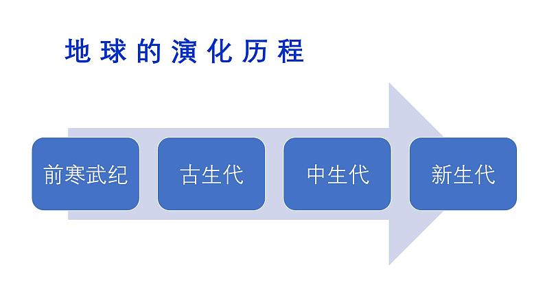 1.3地球的历史 课件第8页