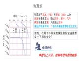 1.4 地球的圈层结构课 课件