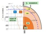 1.4 地球的圈层结构课 课件