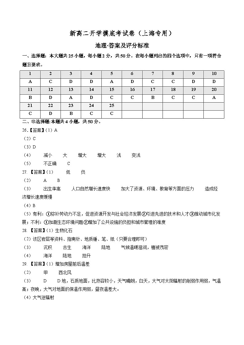 【开学考】2024年高二上册开学摸底考试卷地理（上海专用）01