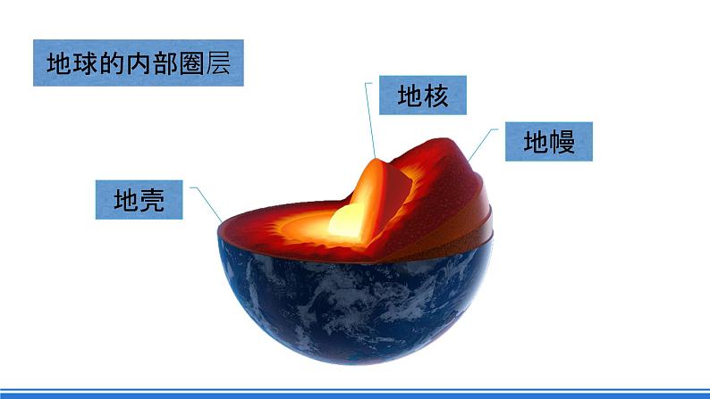 【新教材】鲁教版高中地理必修第一册 1.3 《地球的圈层结构》课件08