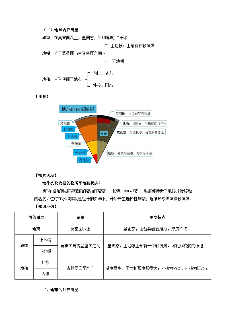 【新教材】鲁教版高中地理必修第一册 1.3 《地球的圈层结构》教案02