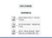 【新教材】鲁教版高中地理必修第一册 第1章《从宇宙看地球》单元复习课件