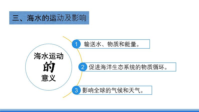 【新教材】鲁教版高中地理必修第一册 2.2.2《水圈与水循环》课件05