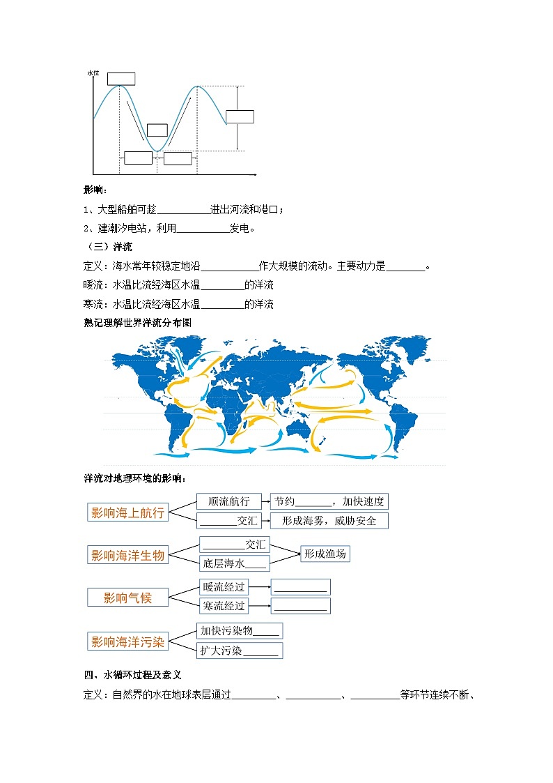 【新教材】鲁教版高中地理必修第一册 2.2.2《水圈与水循环》导学案02