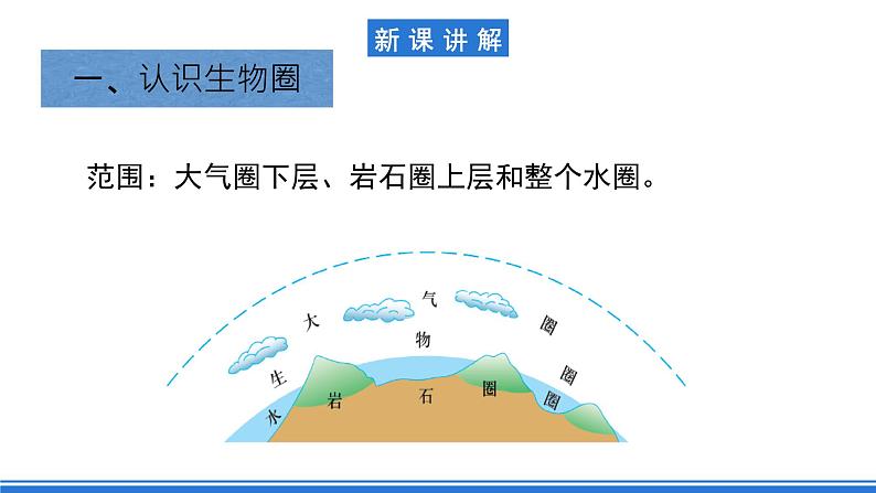 【新教材】鲁教版高中地理必修第一册 2.3.1《生物圈与植被》课件04