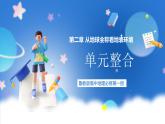 【新教材】鲁教版高中地理必修第一册 第2章《从地球圈层看地表环境》单元复习课件