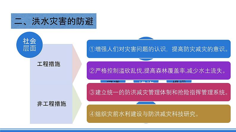 【新教材】鲁教版高中地理必修第一册 4.2《自然灾害的防避》课件08