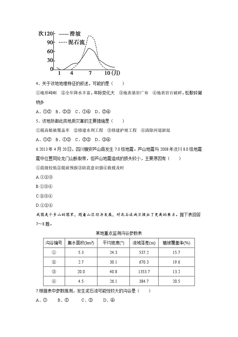 【新教材】鲁教版高中地理必修第一册 4.2《自然灾害的防避》练习（原卷）02